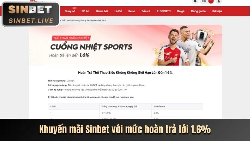 Hệ thống vũ khí đa dạng trong bắn cá